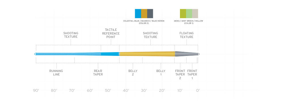 Scientific Anglers Amplitude Trout Line Textured